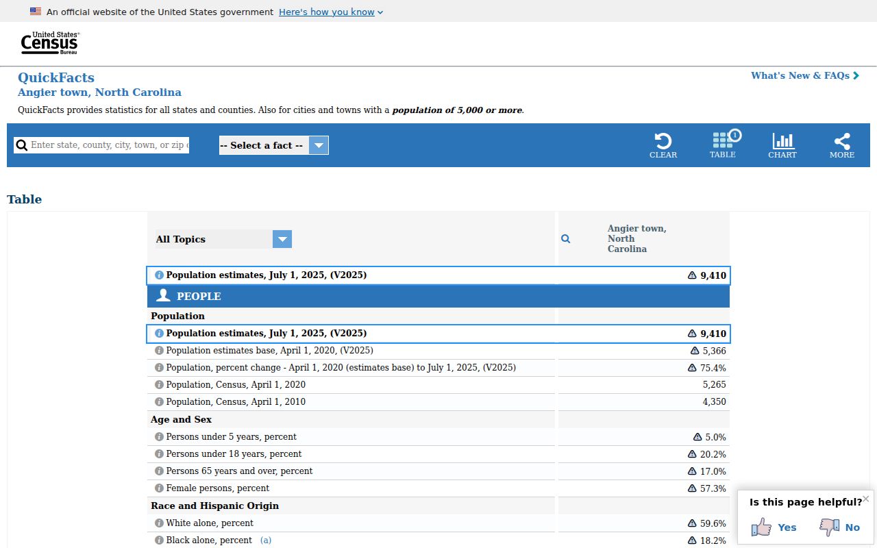 Angier court docket and population record source