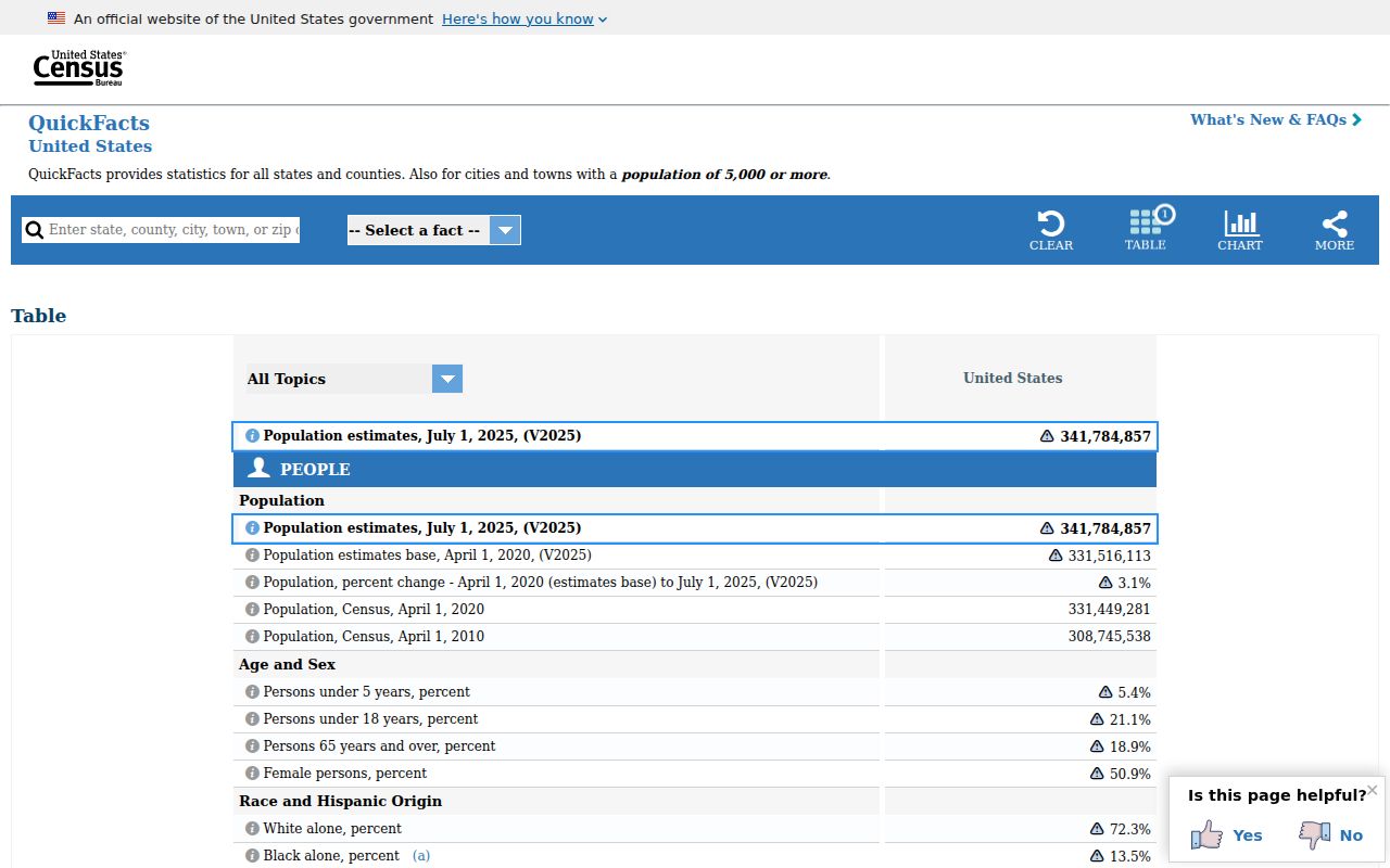 Coats court docket and population record source