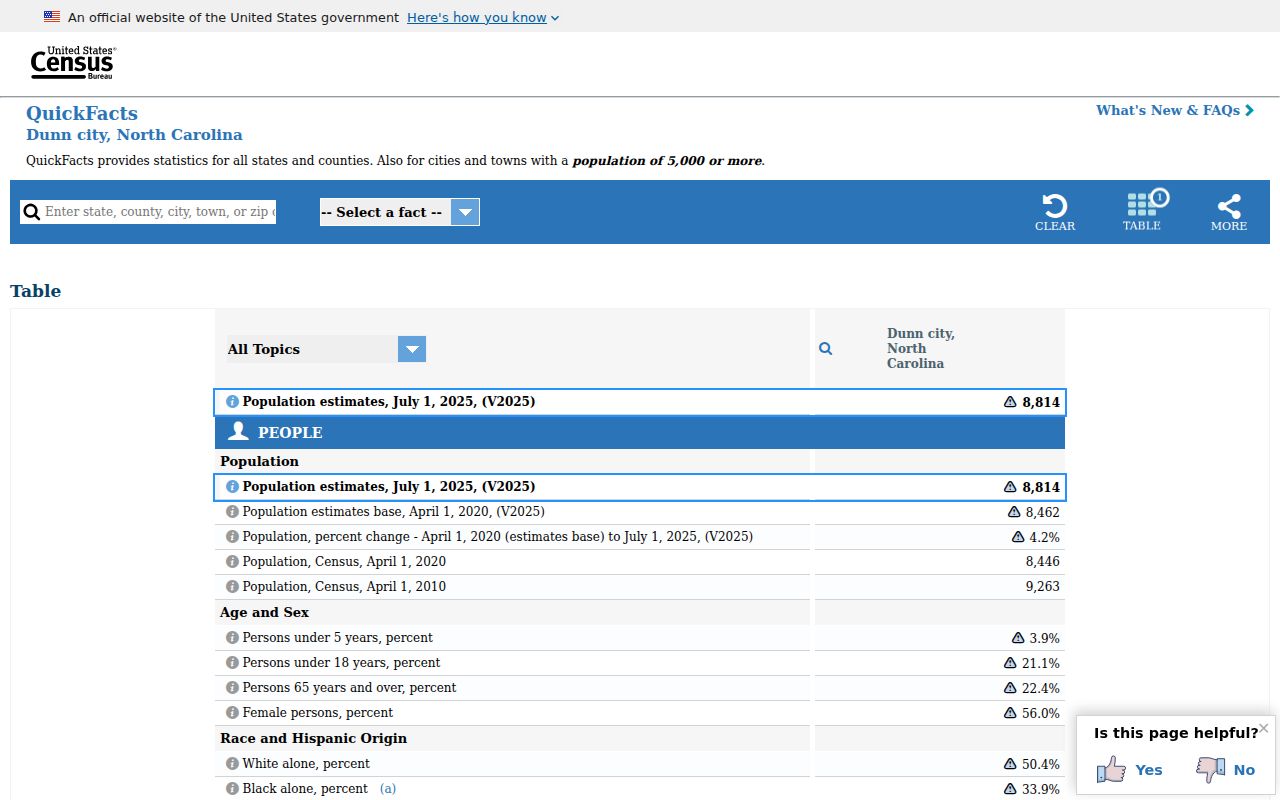 Dunn court docket records and city population source